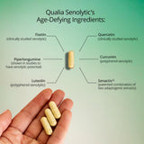 QUALIA LIFE SCIENCES Senolítico: empaque sostenible para consumo consciente.