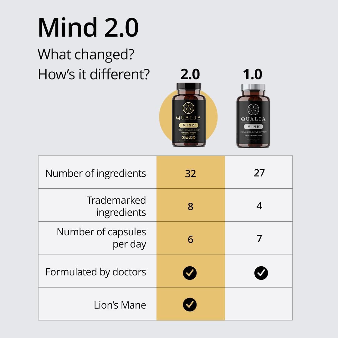 Qualia Mind: etiqueta de diseño premium que destaca información clave del producto.