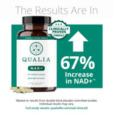 Qualia NAD, ingredientes clave, incluye Niagen y vitaminas para metabolismo.