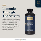 Etiqueta de Quicksilver Liposomal C+Sauco con información de antioxidantes y defensa.
