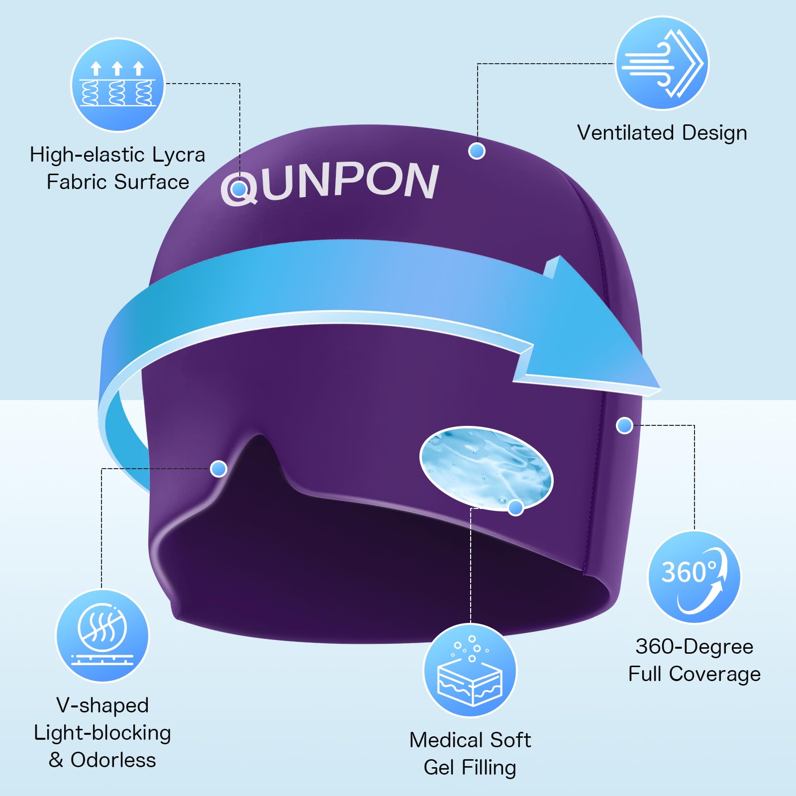 Gorra QUNPON diseño ergonómico que se adapta a la cabeza para uso prolongado.