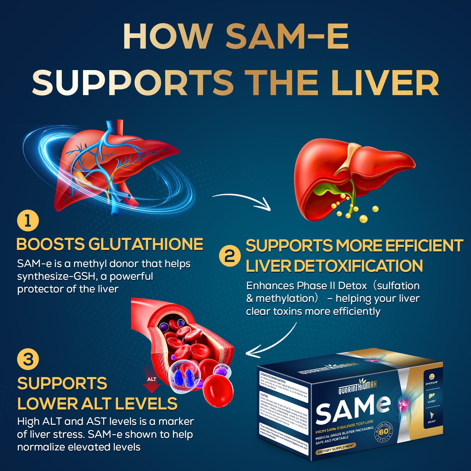 Quorinthiumax SAM-e 500mg en blister, frescura y protección.