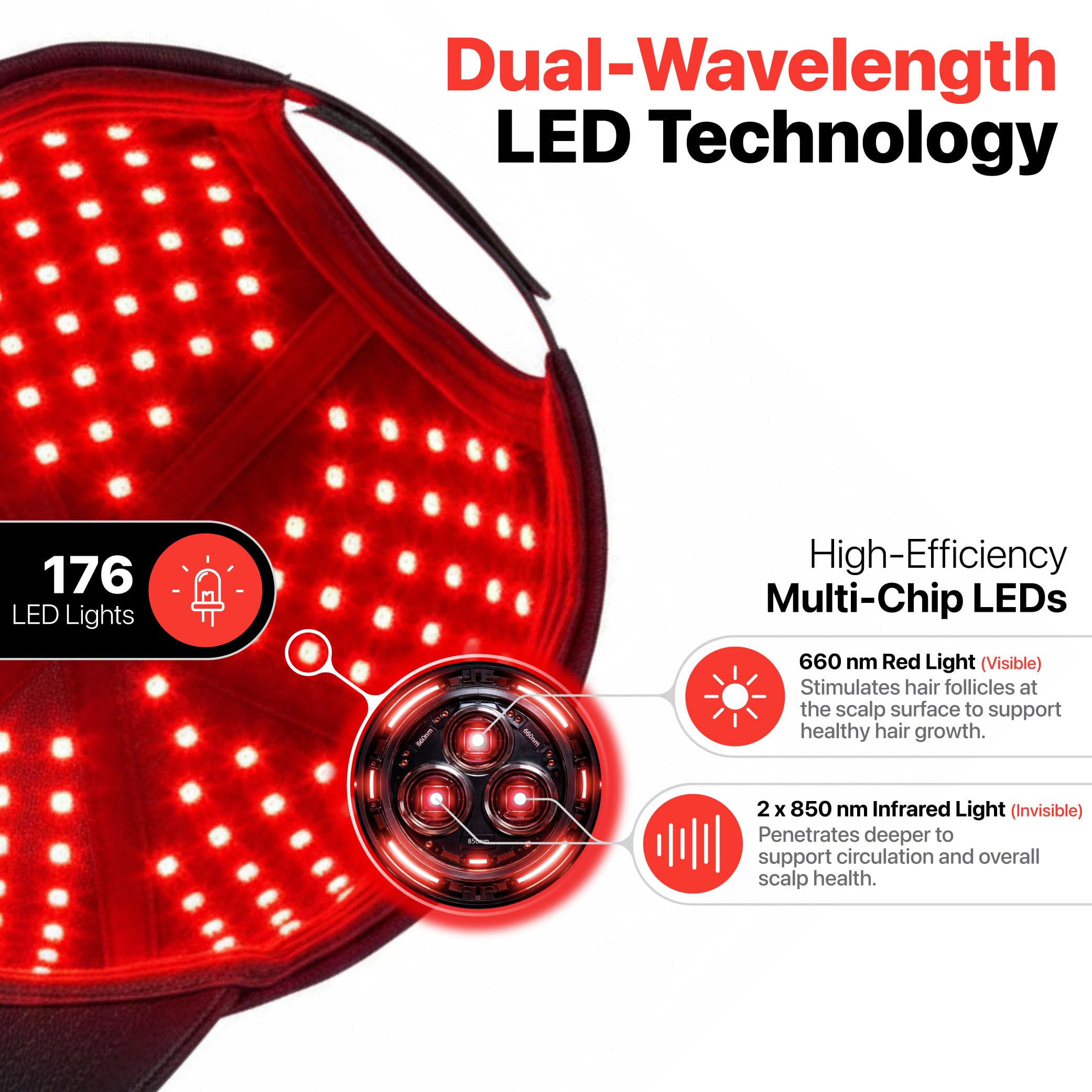Detalle de 176 diodos emisores de luz de R-WAVE para tratamiento capilar seguro y cómodo.