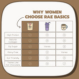 Rae Basics Sabor chocolate sin culpa en batidos o bebidas calientes.