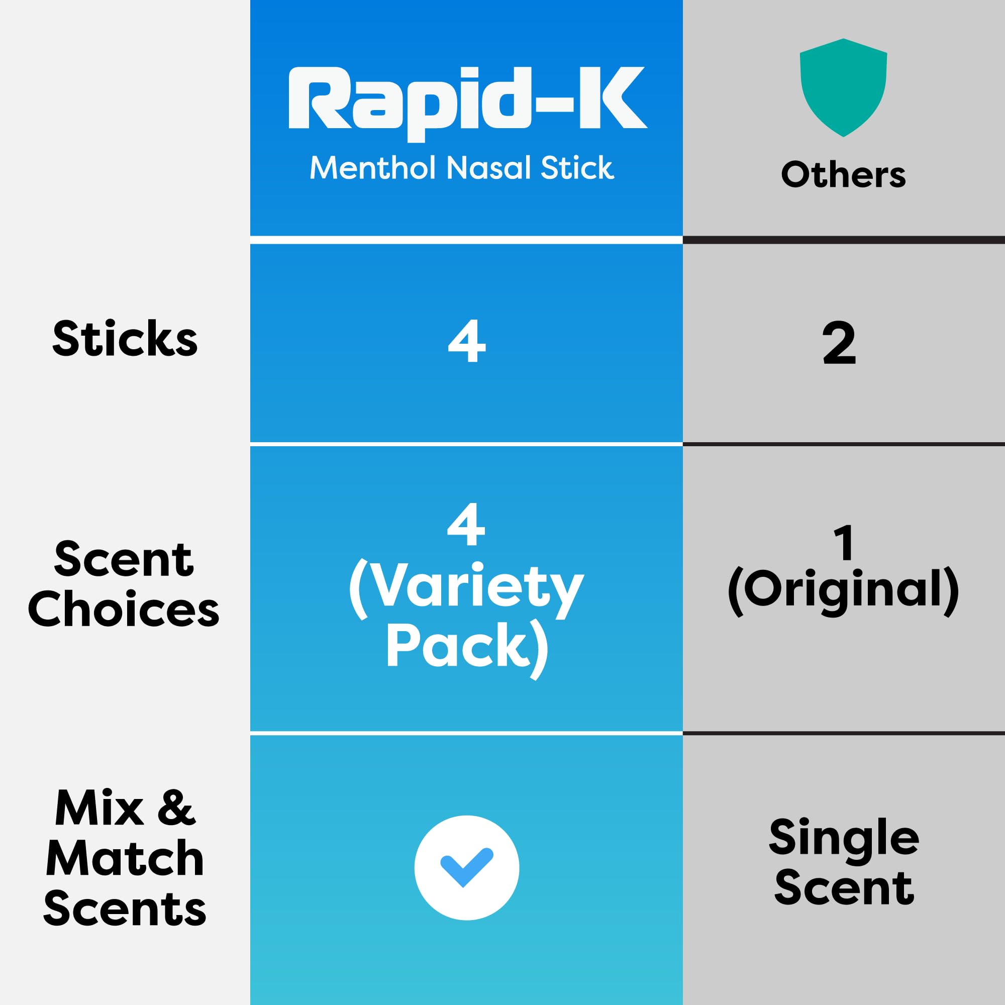 Aroma Calma Lavanda de Rapid-K para relajación y foco suave.