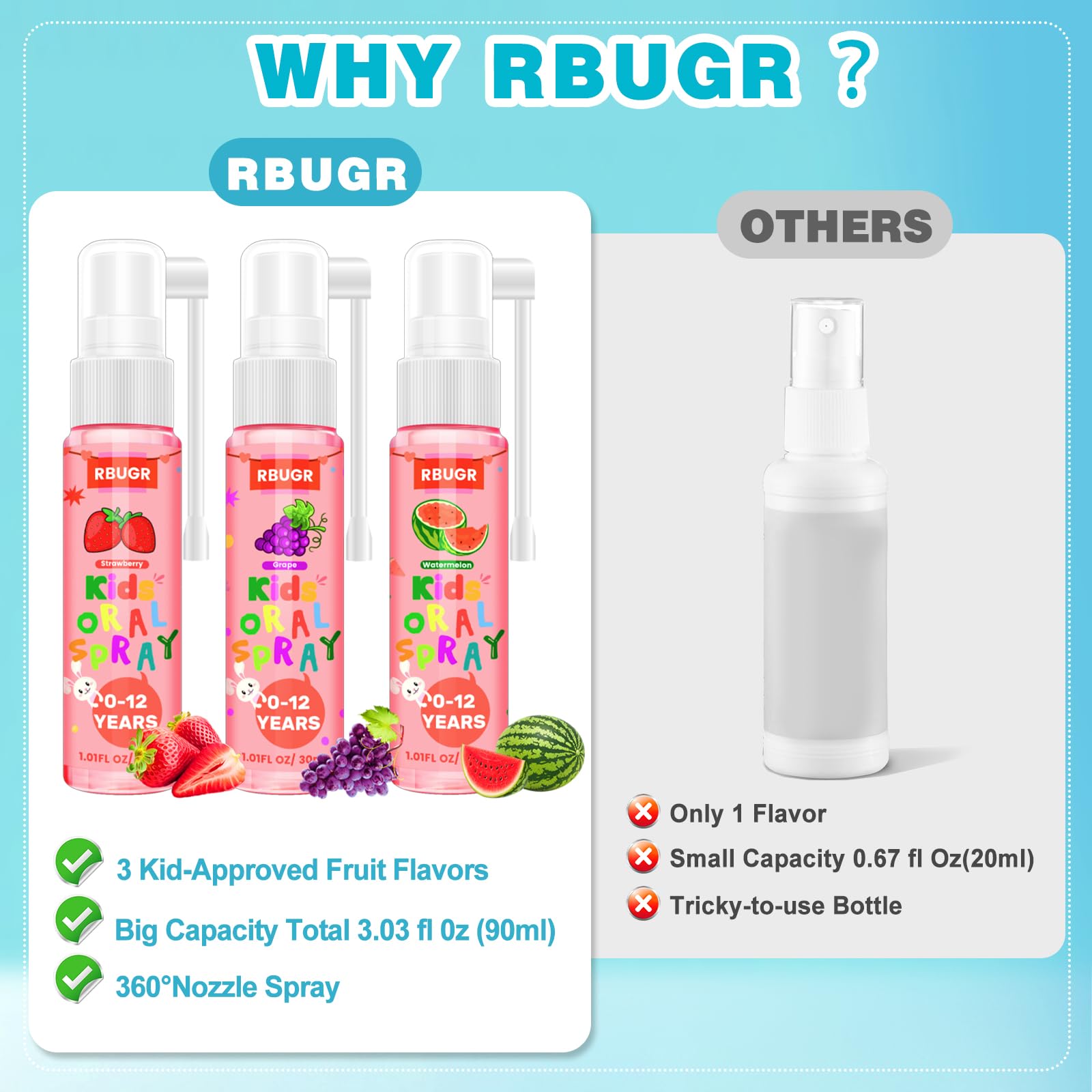 RBUGR spray bucal para niños formato portátil para llevar