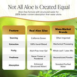 Real Aloe Jugo de Aloe Vera, listo para mezclar con jugos, sabor neutro.