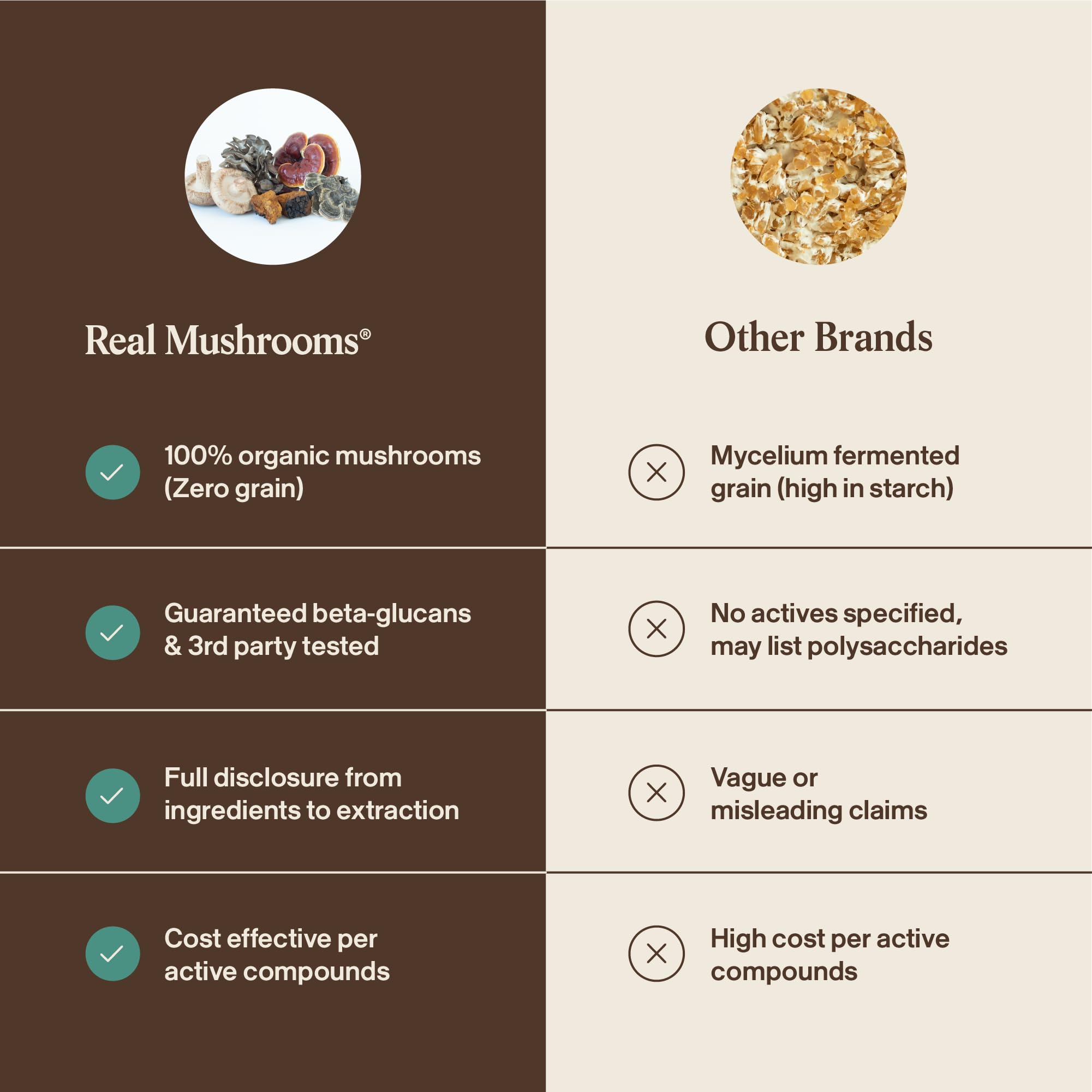 Real Mushrooms 5 Defenders origen orgánico de cuerpo fructífero