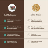 Real Mushrooms 5 Defenders origen orgánico de cuerpo fructífero