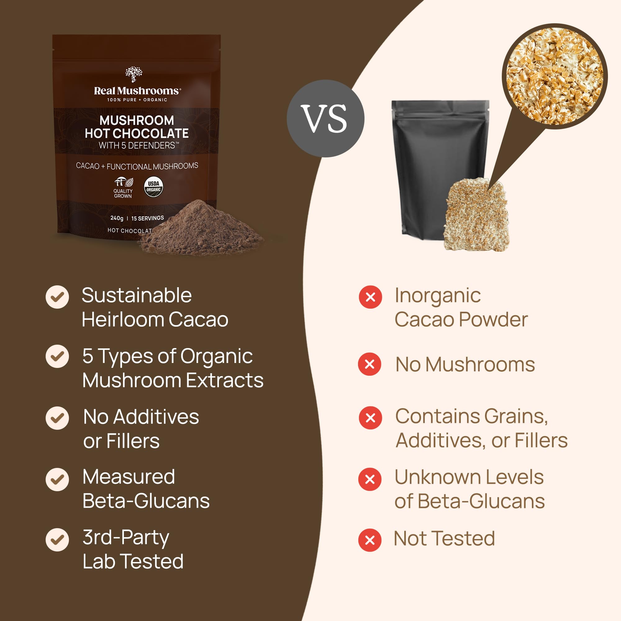 Real Mushrooms Cacao heredado, textura rica que realza cada sorbo
