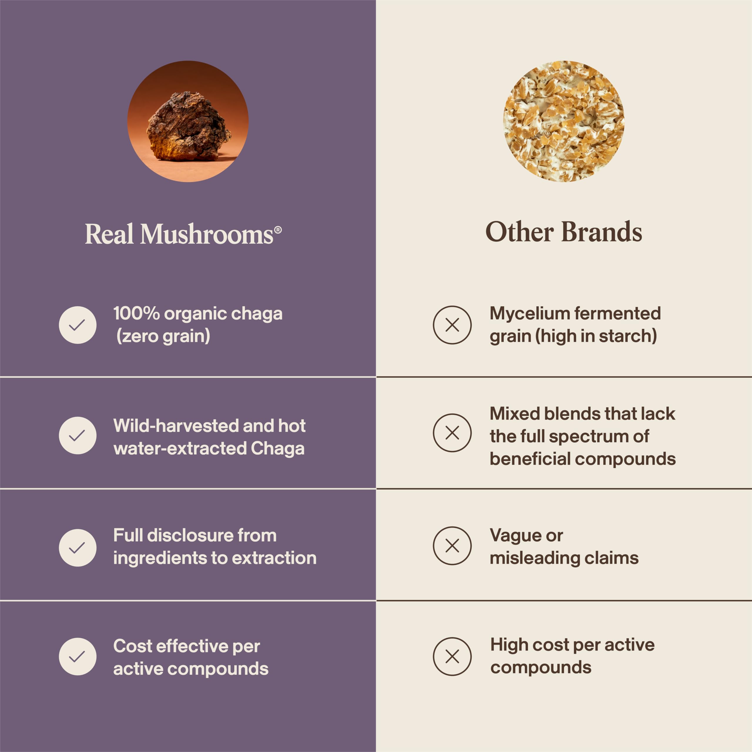Real Mushrooms Chaga Cápsulas: cápsulas dentro del frasco, fácil manejo y almacenamiento