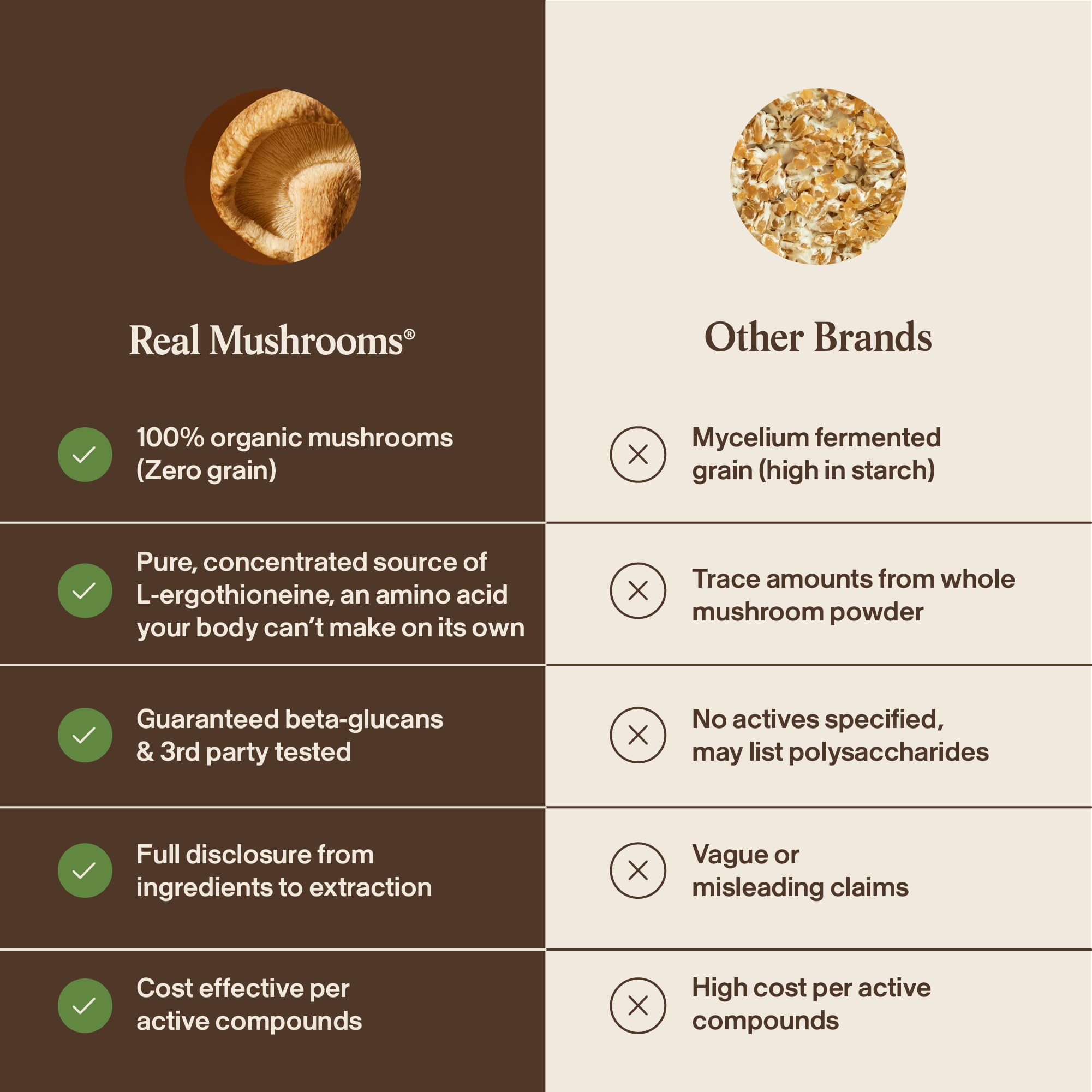 Real Mushrooms ergotionina: lista de ingredientes y origen orgánico