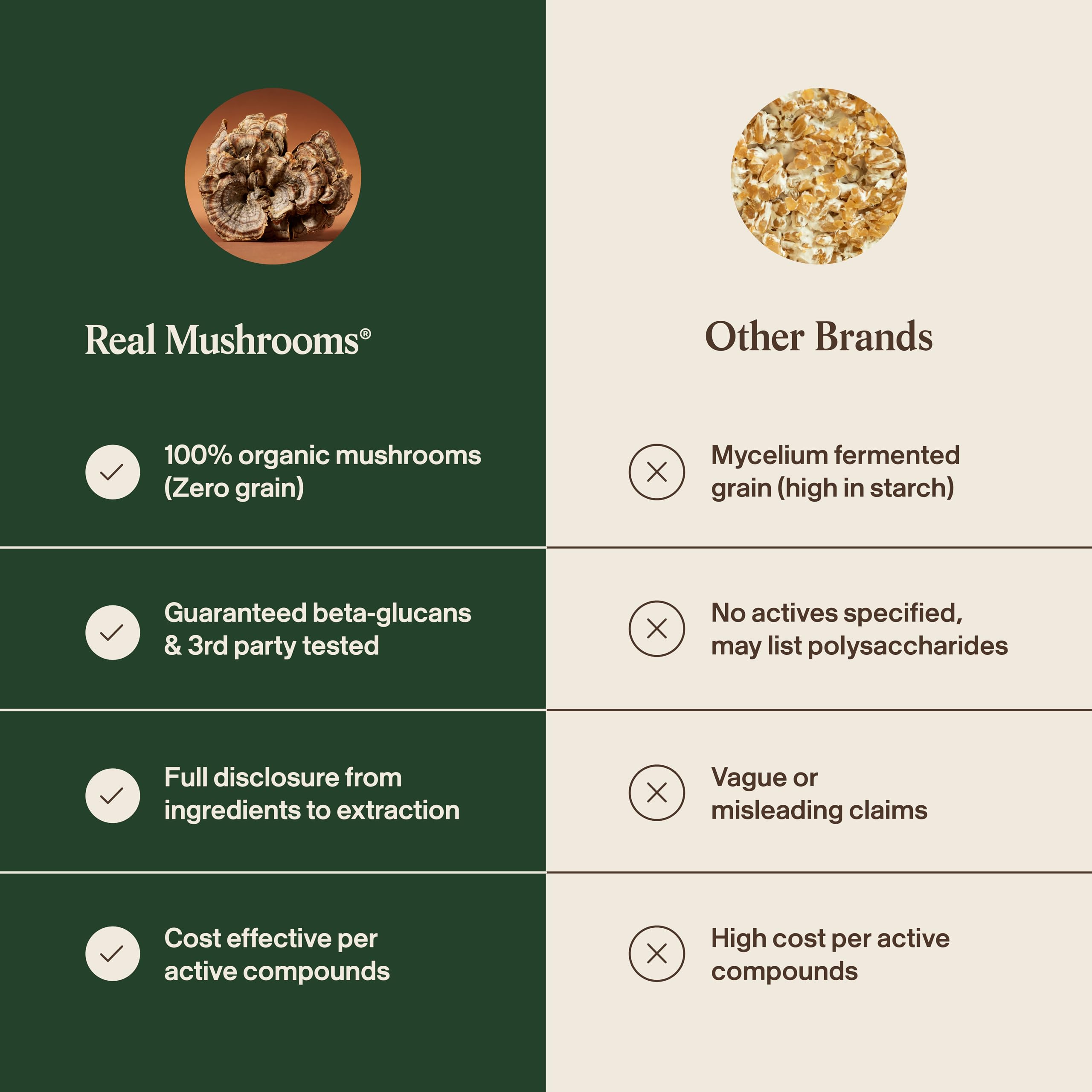Real Mushrooms ingredientes orgánicos en cápsulas, sin rellenos