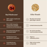 Real Mushrooms Reishi cápsulas contenido puro en extracto concentrado.