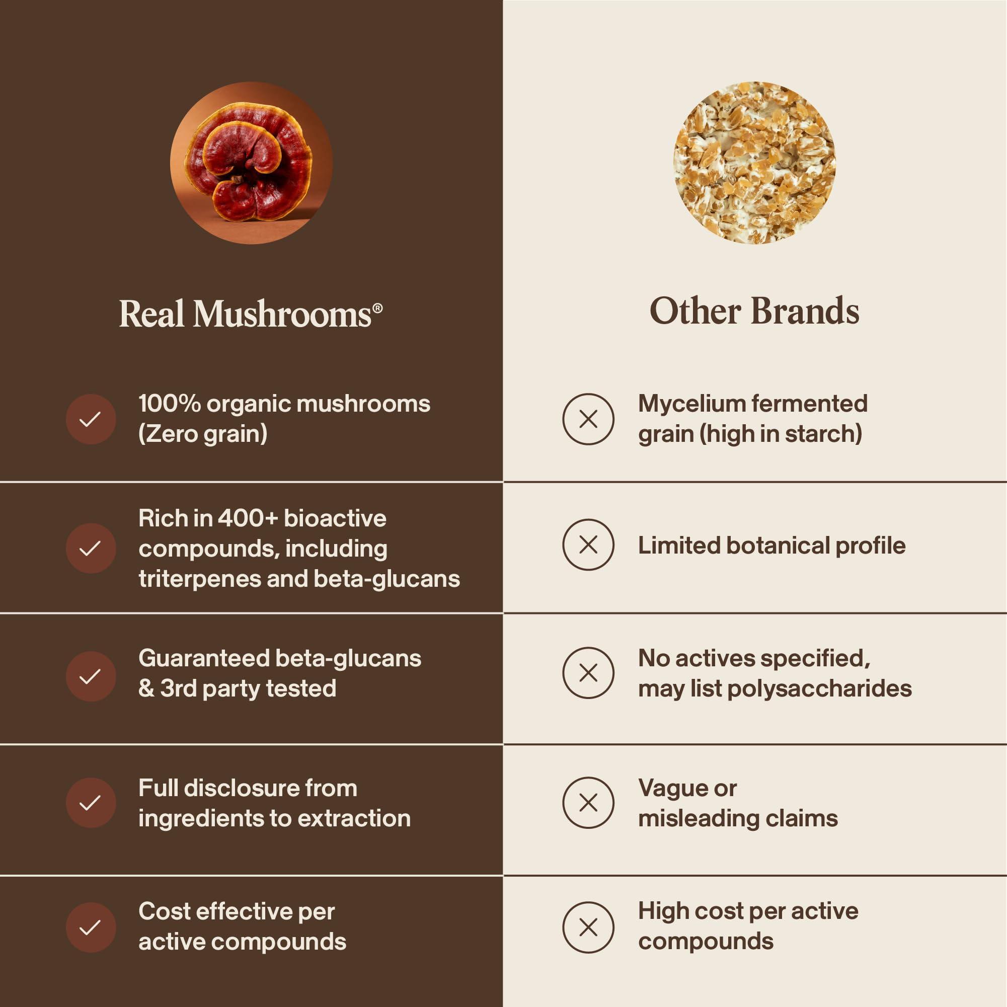 Real Mushrooms Reishi NSF certificado para suplementos seguros