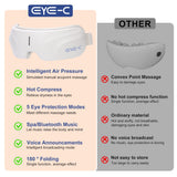 Eye-C Eye Massager diseño ligero para uso diario