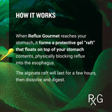 REFLUX GOURMET: fabricación en el norte de California.