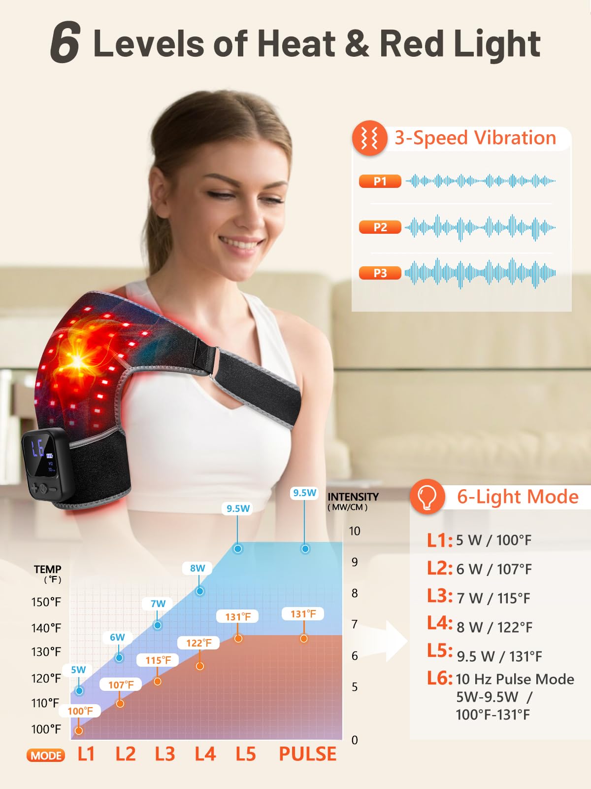 RELEXNOW masaje hombro con luz roja para relajación muscular.