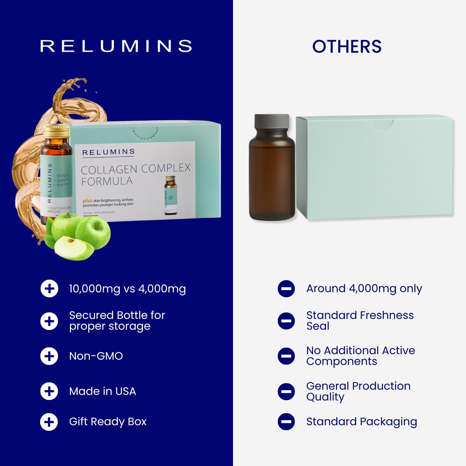 Relumins Collagen, sabor manzana para una experiencia refrescante diaria