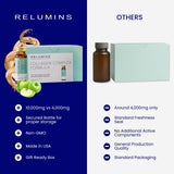 Relumins Collagen, sabor manzana para una experiencia refrescante diaria