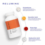 Relumins Gluta 500 colageno apoya flexibilidad y firmeza de la piel.