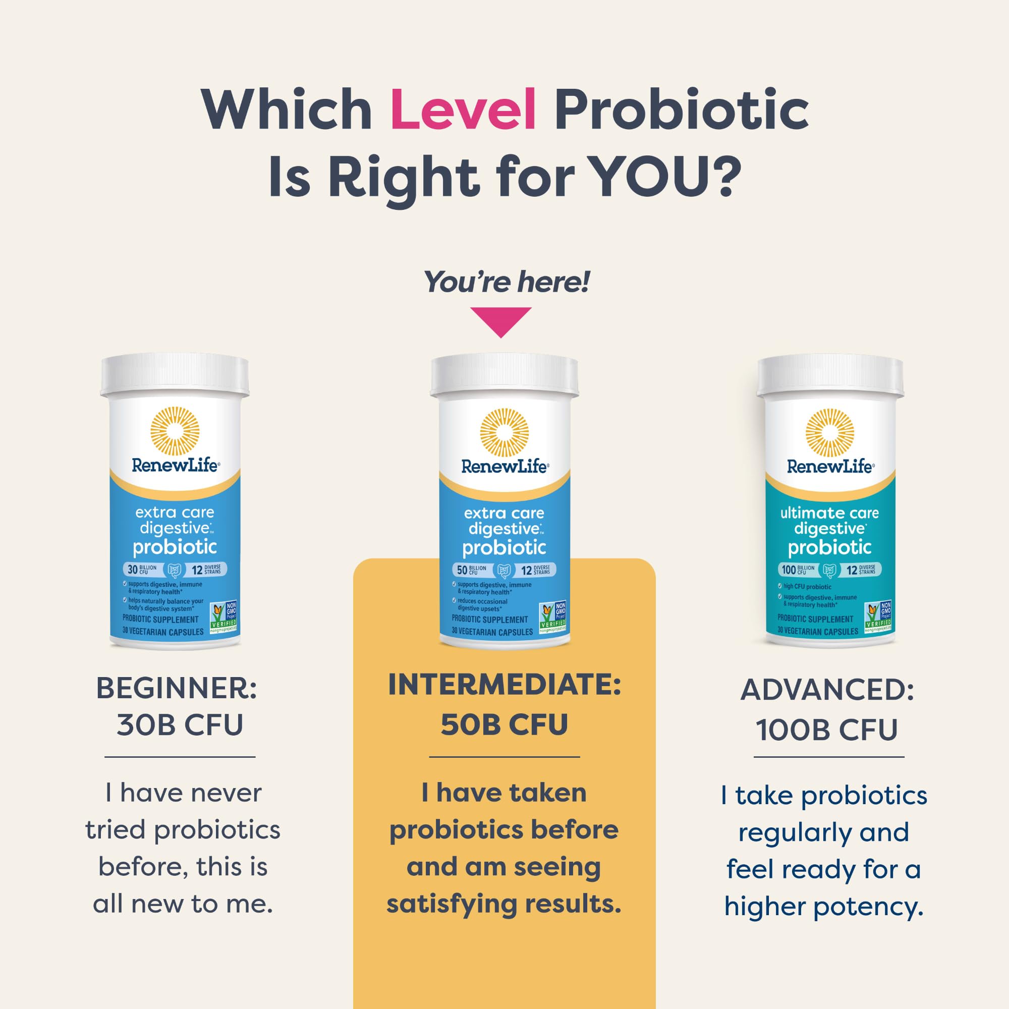 Sin gluten, lácteos y soja en Renew Life Extra Care Probiotic