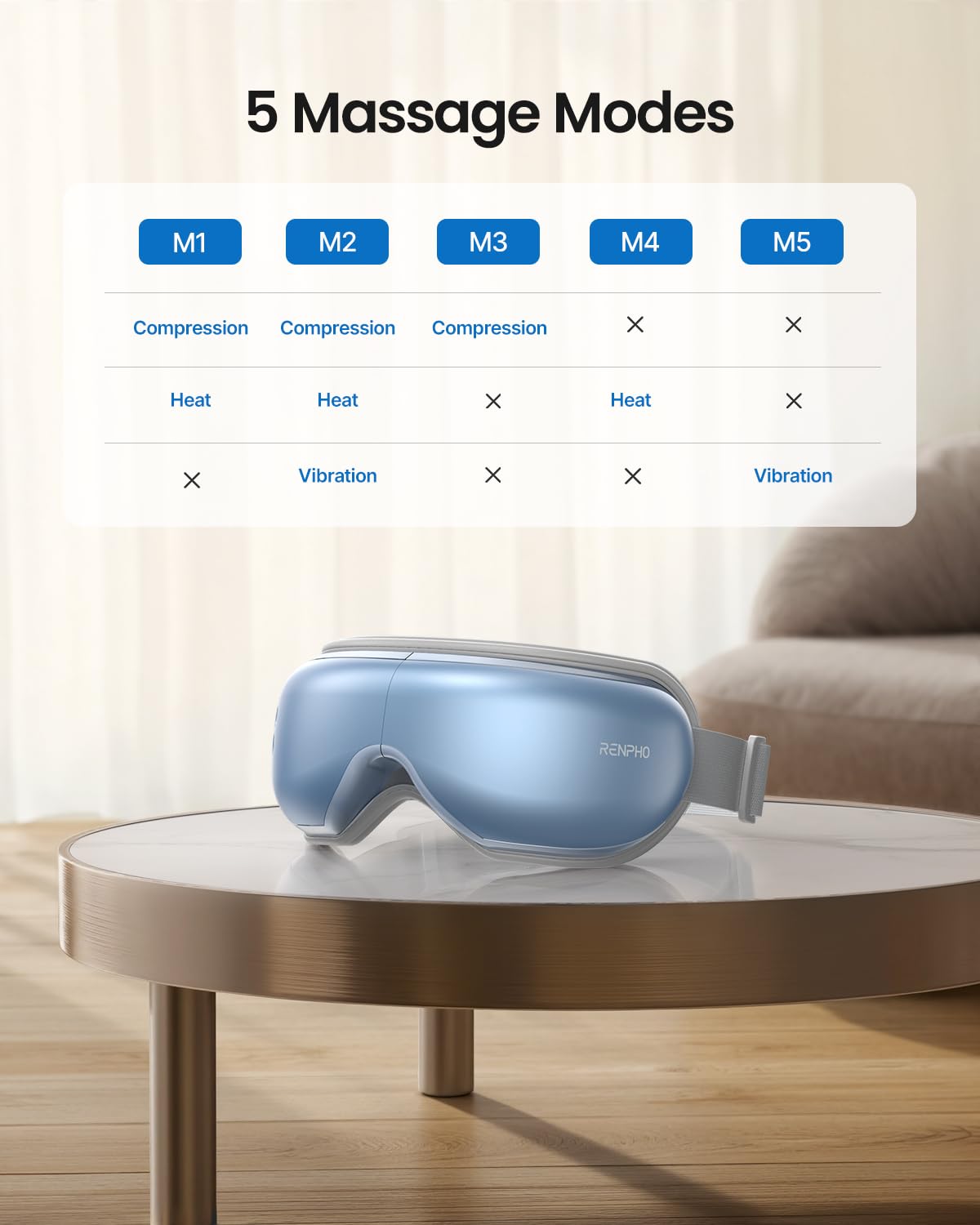 RENPHO Masaje ocular con ajuste de 180 grados para comodidad