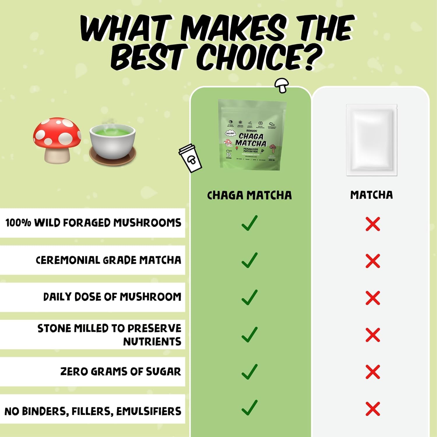 Renude Chaga Matcha sobres porciones para mezclar con leche