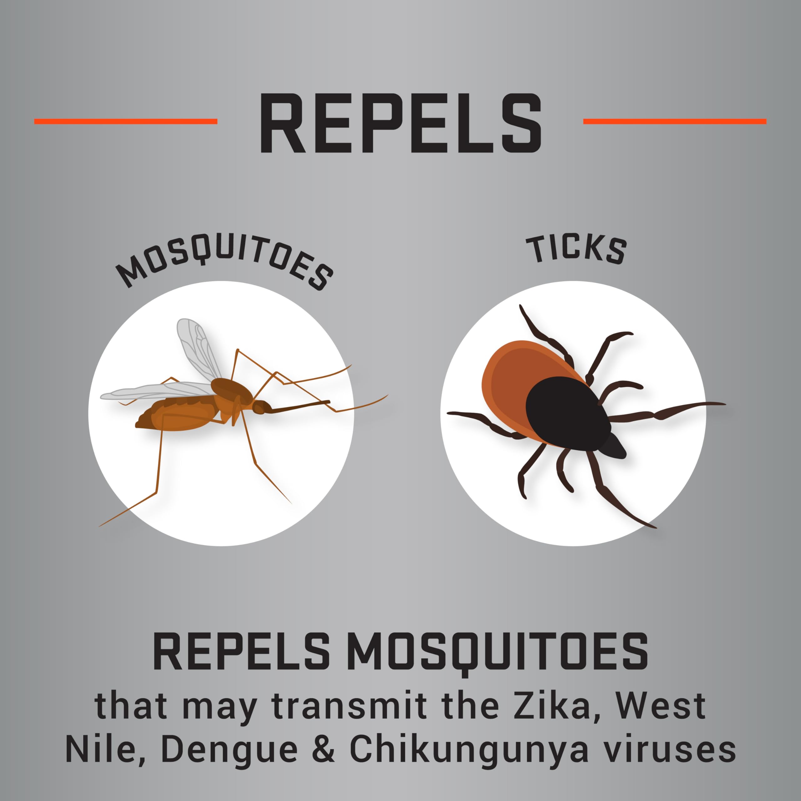 Repel 100 mosquitos y garrapatas: ayuda a prevenir picaduras durante acampadas.
