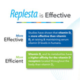Replesta D3 instrucciones-uso para consumo correcto