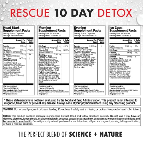 Rescue Detox botellas-capsulas: distribución de cápsulas para un plan de 10 días