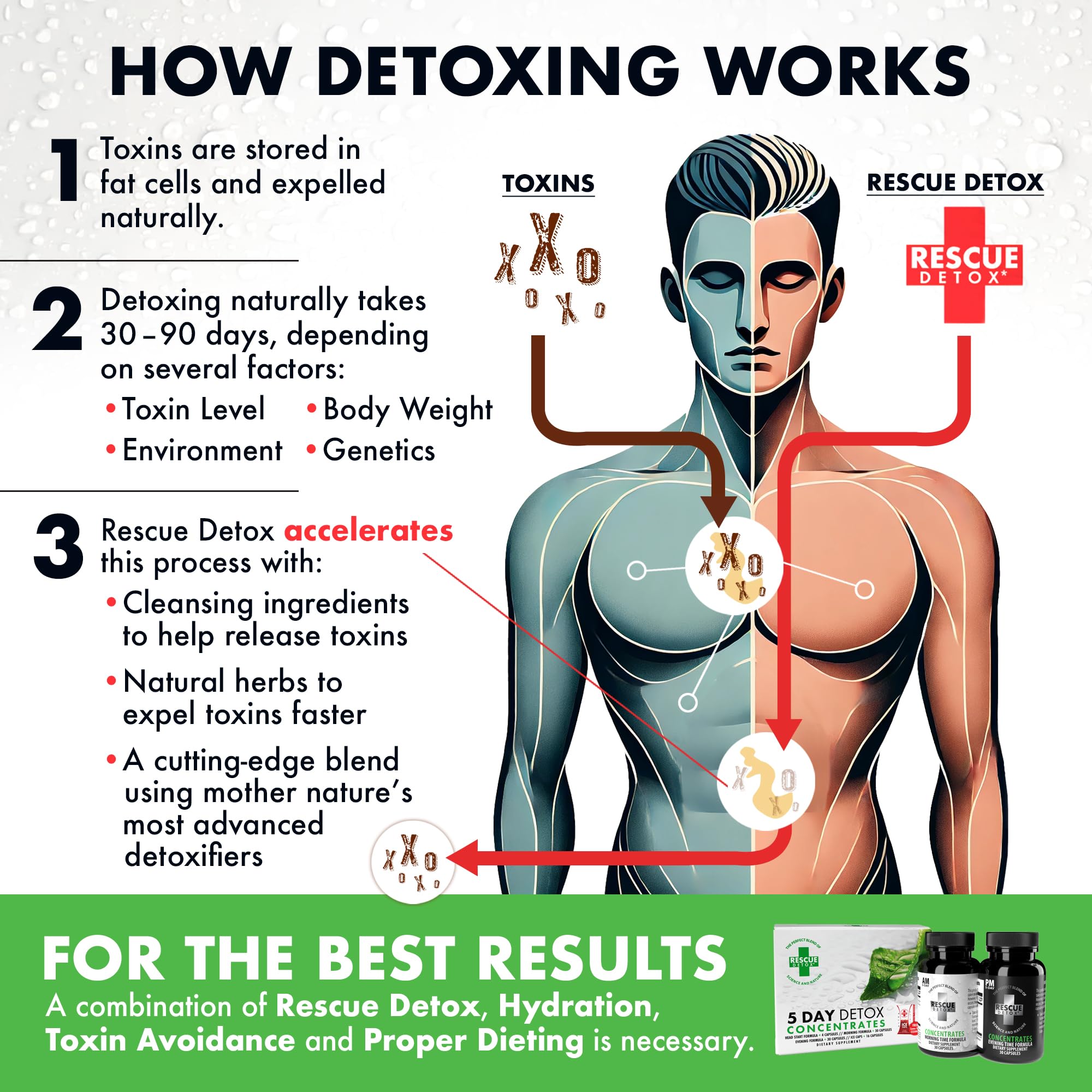 Rescue Detox instrucciones paso a paso para la mezcla diaria