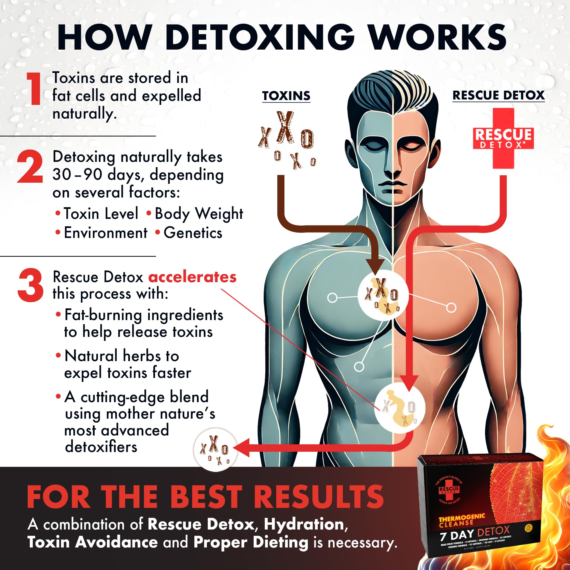 Rescue Detox instrucciones de rutina, guía clara para seguir el plan diario.