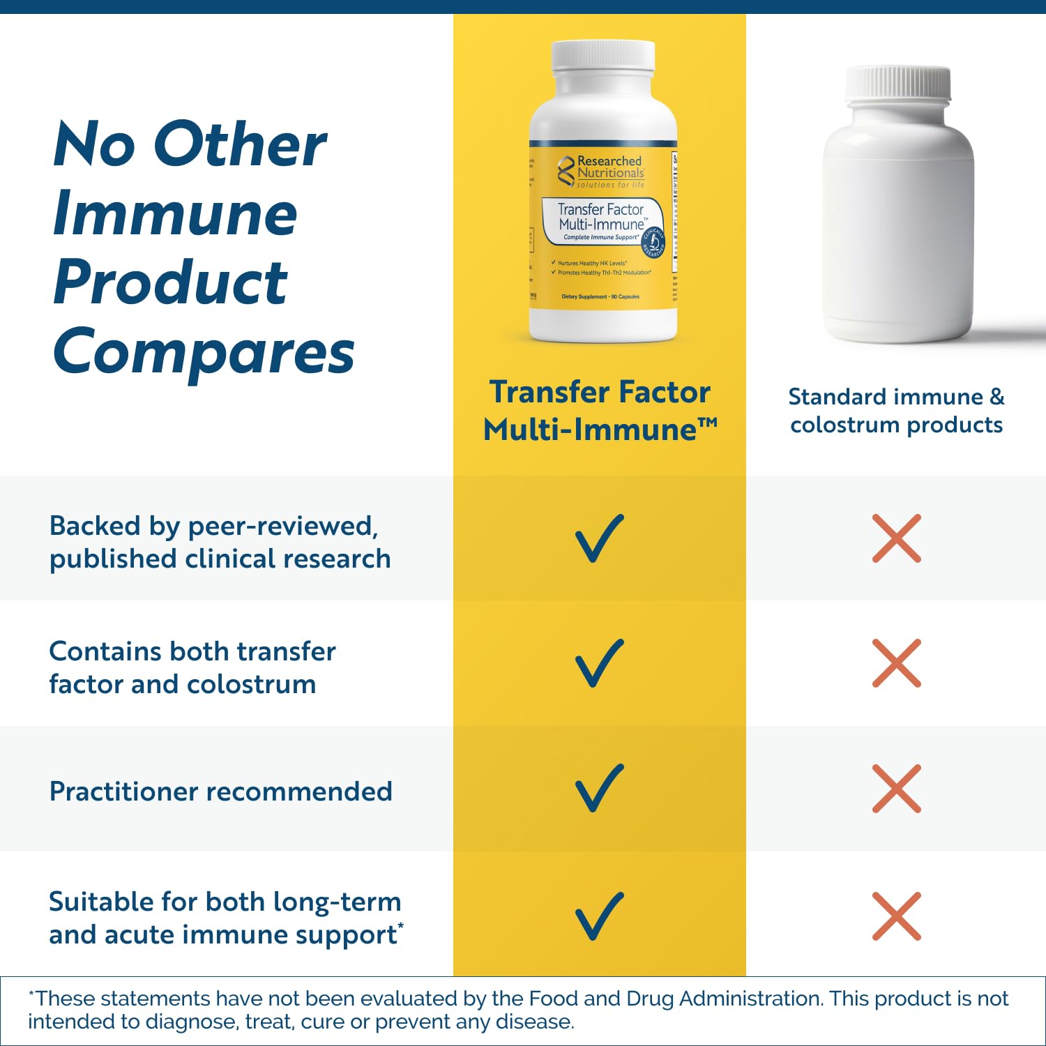 Researched Nutritionals beta-glucano y astrágalo para apoyo inmunitario