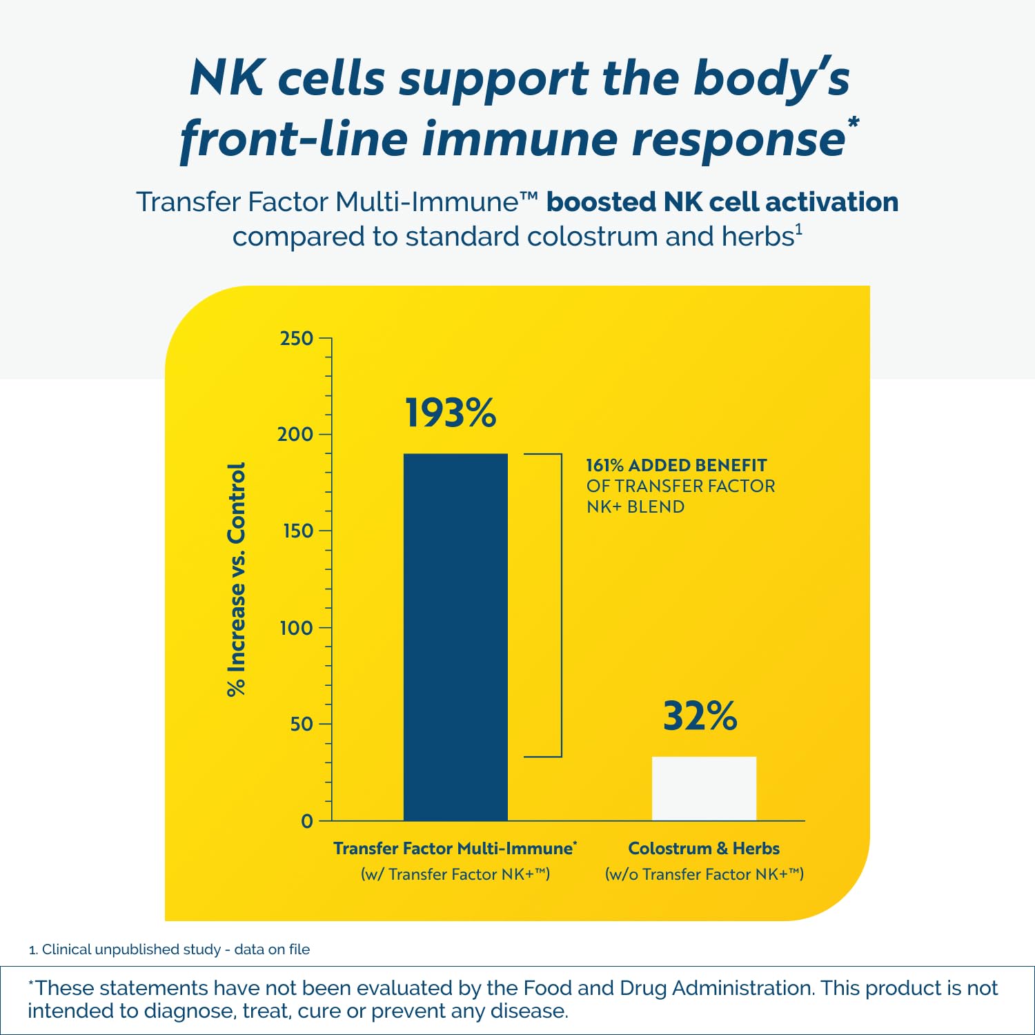 Researched Nutritionals larix-arabinogalactano para apoyo inmunitario