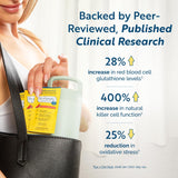 Researched Nutritionals Tri-Fortify: vista de la botella con sabor sandía.