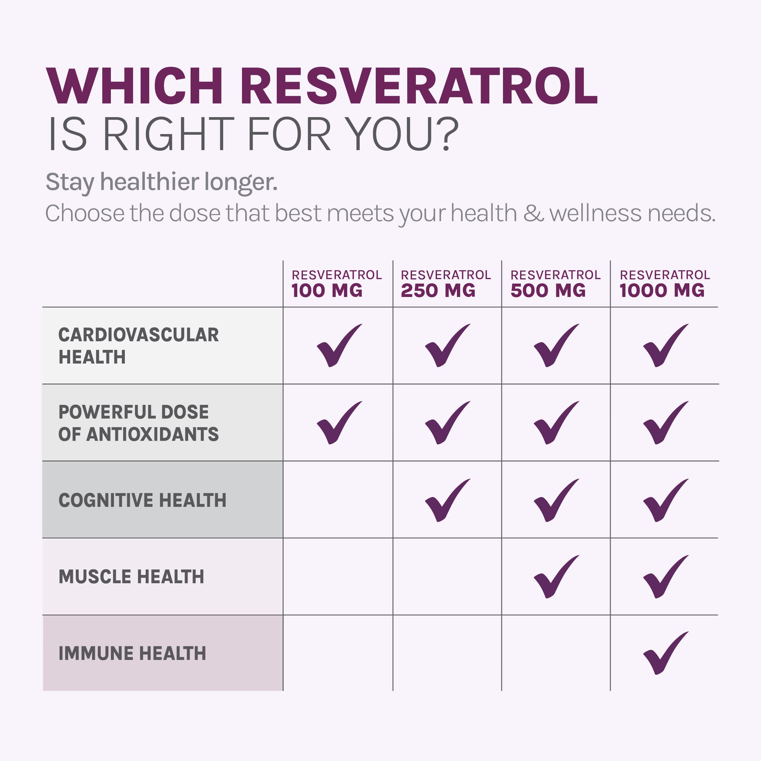 Reserveage Beauty gomitas resveratrol 100 mg, porciones fáciles, apoyo a la vitalidad diaria.