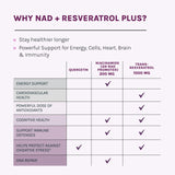 Reserveage NAD Resveratrol Plus, tomando cápsulas; posible mejora de energía celular.
