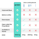 Reset Labs empaque de seis sobres, uso práctico.