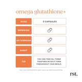 Curcumina en Omega GLUTATHIONE+ para beneficios antiinflamatorios.