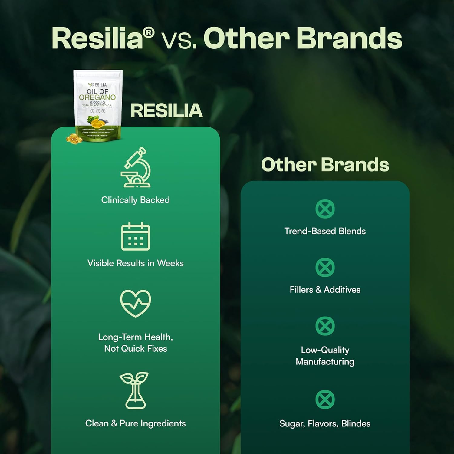 Resilia Uso diario de cápsulas, toma rápida y cómoda