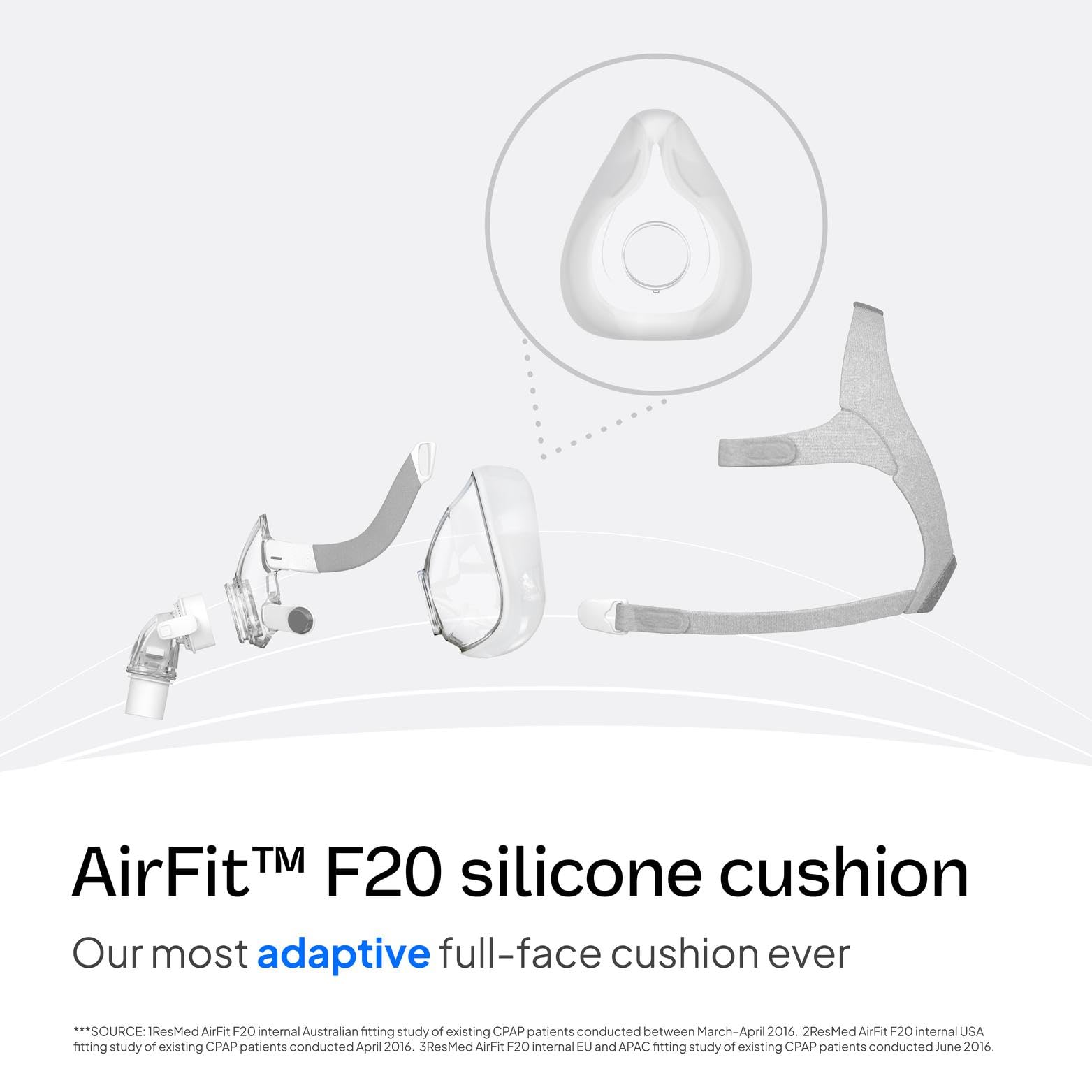 La almohadilla ResMed AirFit F20 ofrece ajuste adaptable para distintos perfiles faciales.