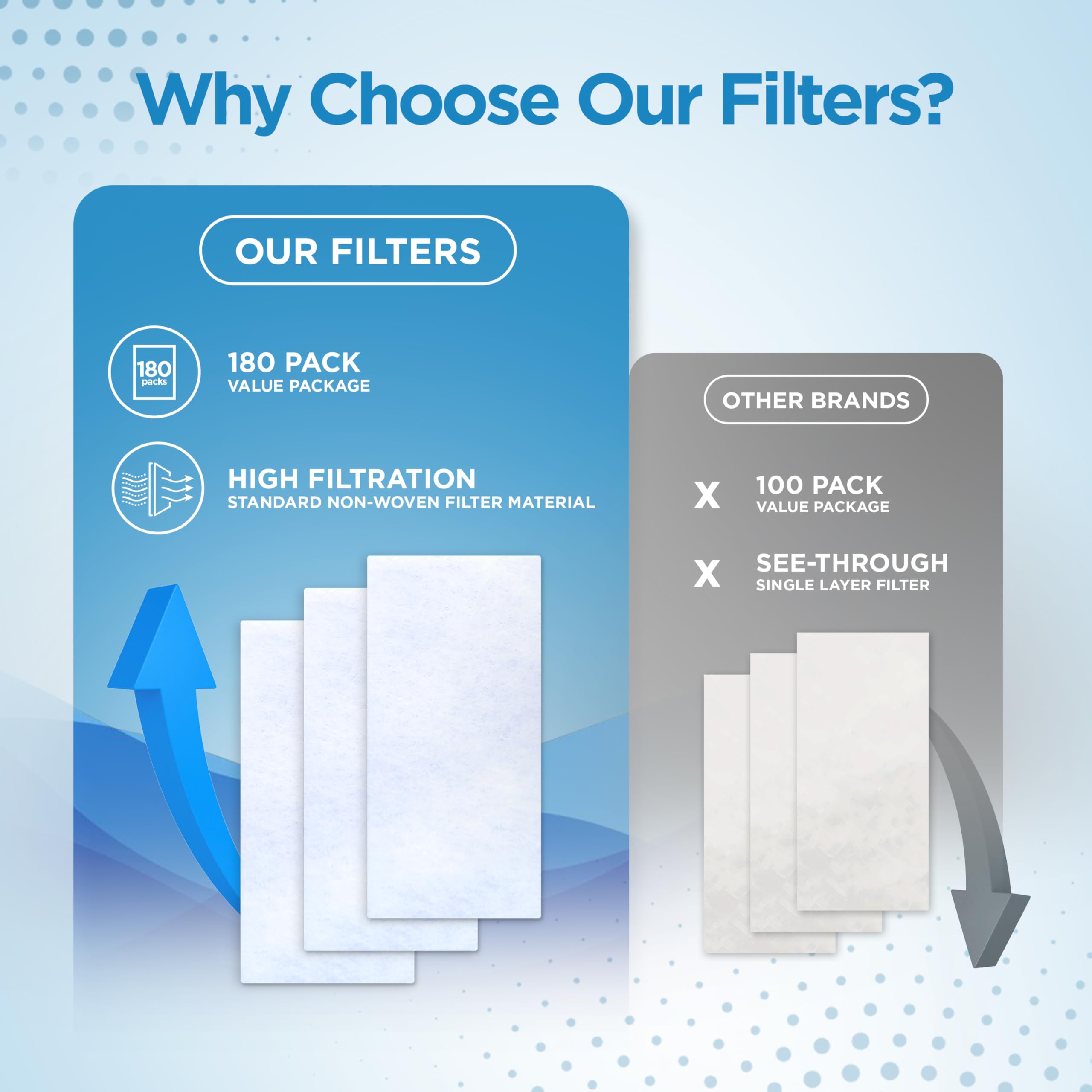 RespLabs filtros traseros: instalación rápida en menos de 10 segundos.
