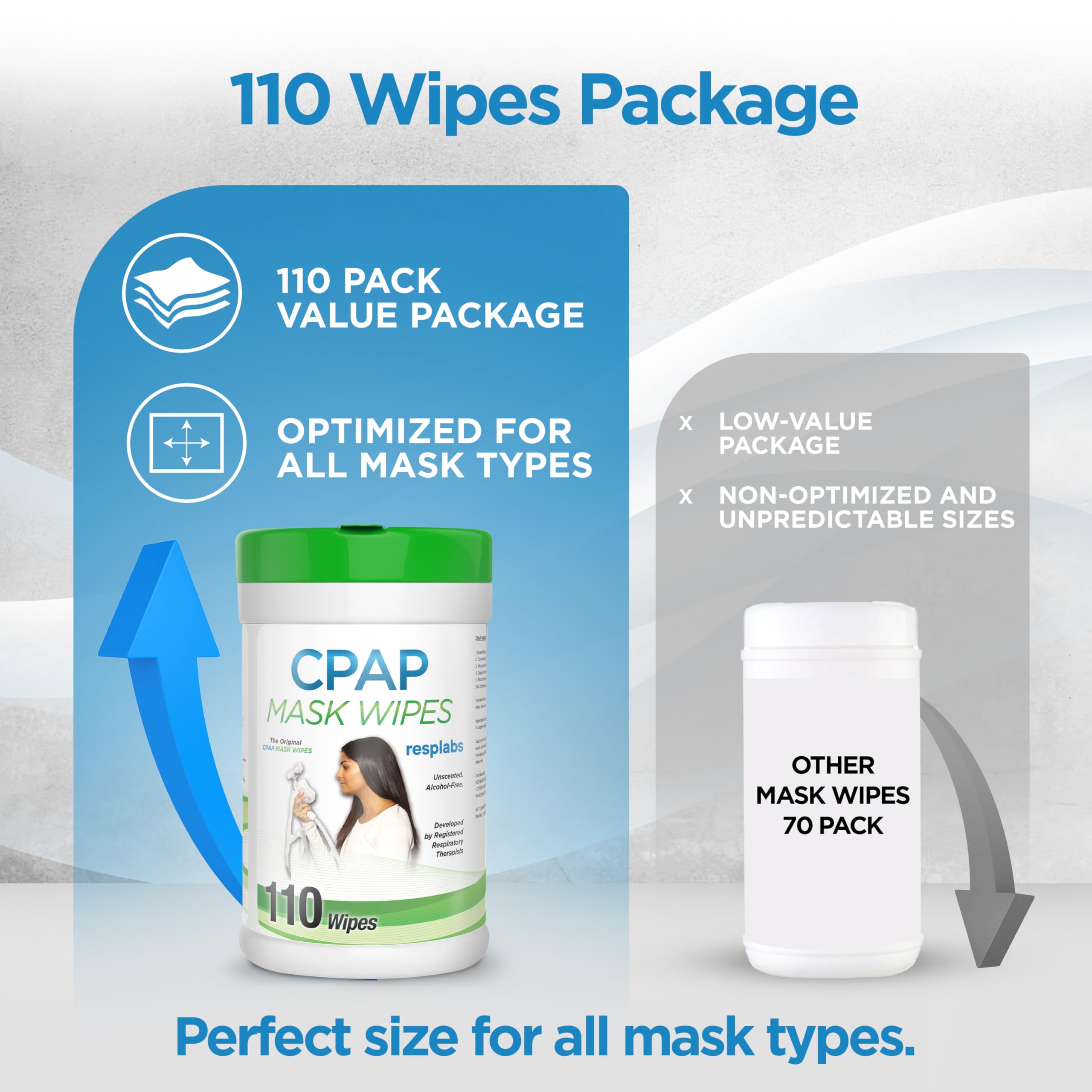 RespLabs CPAP wipes compatibles con múltiples mascarillas CPAP para limpieza rápida