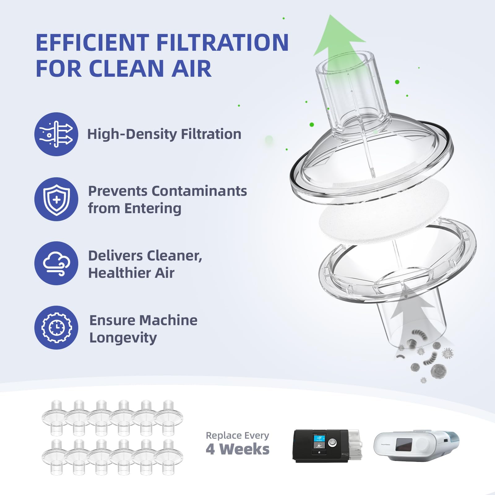 Filtro RespWave para CPAP con duración de hasta 4 semanas.