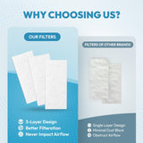 RespWave materiales sin olor proporcionan aire fresco y confianza al respirar