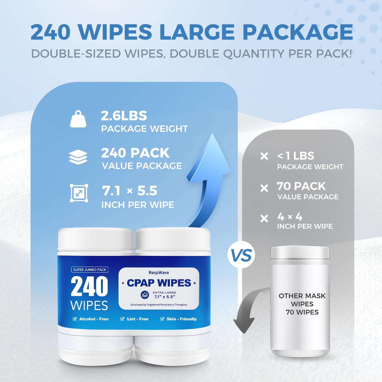 RespWave toallitas CPAP sin alcohol para piel sensible y equipo seguro.