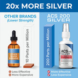 Results RNA ACS 200 Silver: caja de presentación para almacenamiento seguro