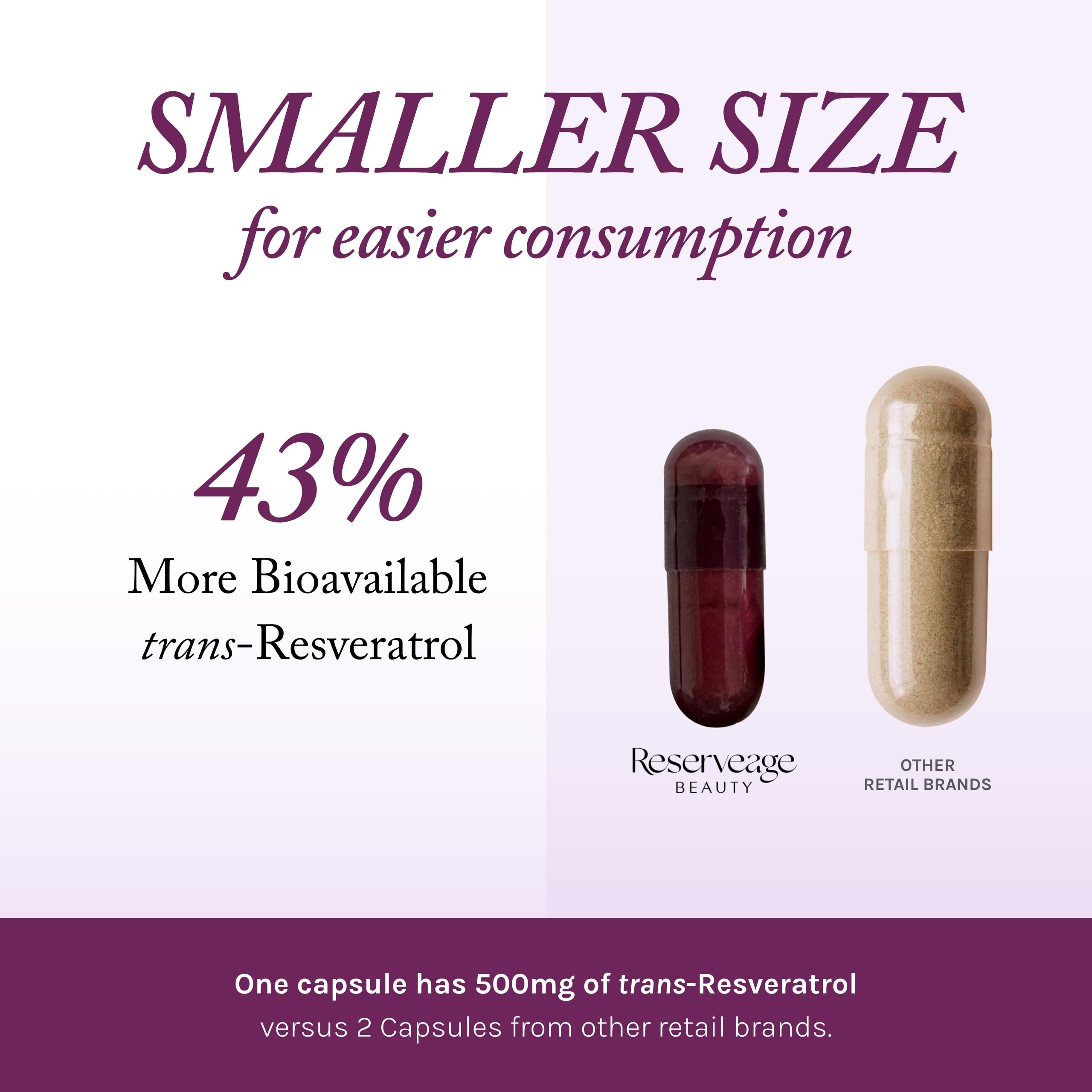 ResveraSol de Reserveage: biodisponibilidad mejorada para absorción eficiente.