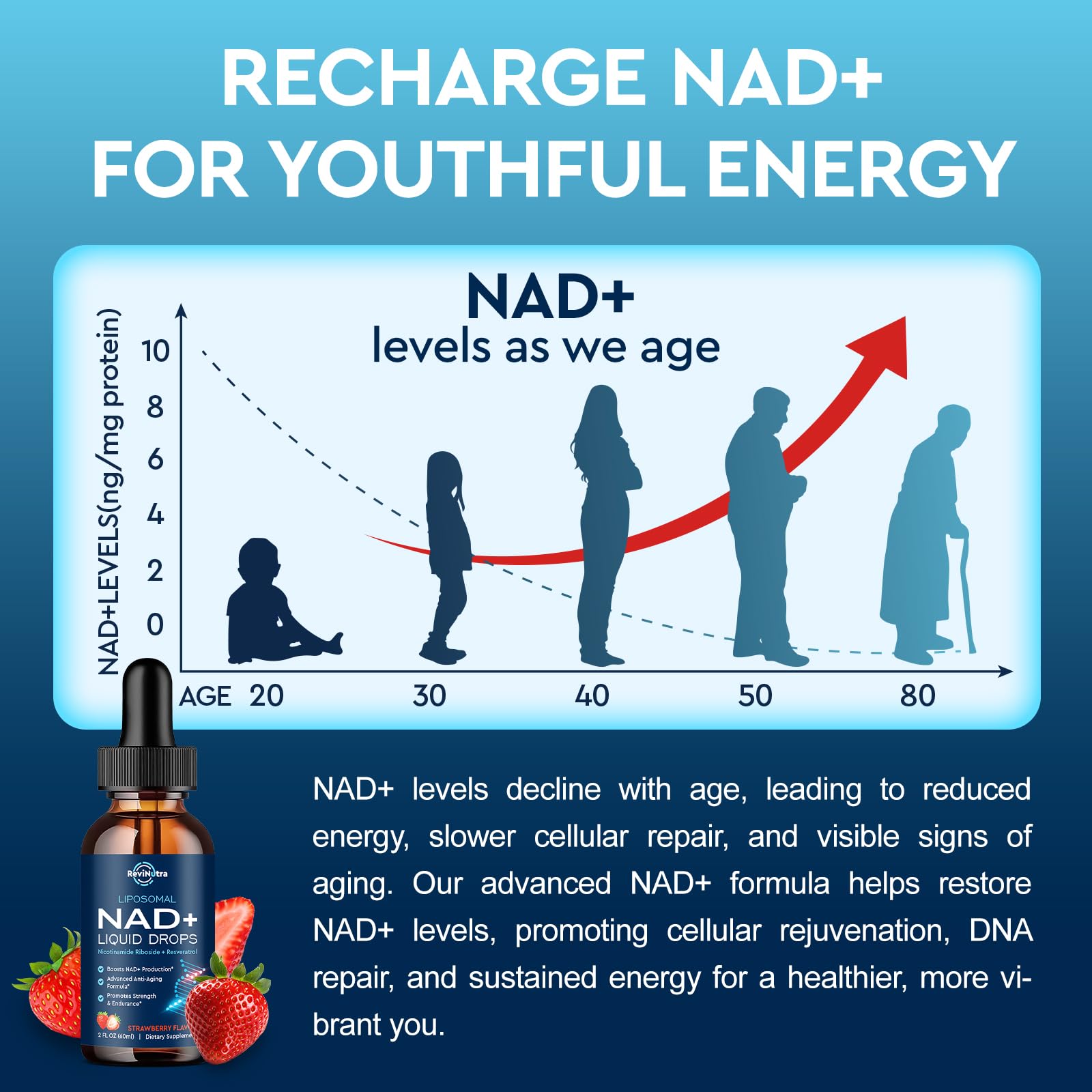 ReviNutra NAD liposomico antioxidantes para apoyo general de la salud.